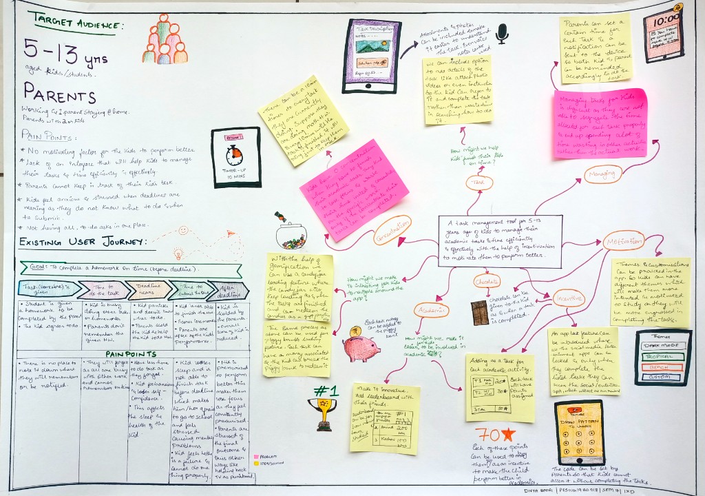Amigo giga map synthesizing audience, pain points, journey, and solution concepts