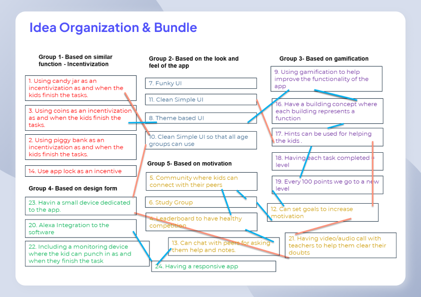 Amigo idea organization and bundle grouping concepts into five categories