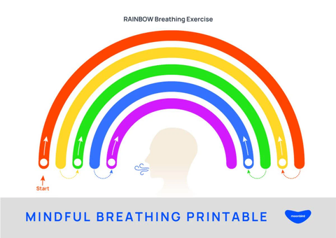 RAINBOW breathing exercise graphic with mindful breathing rainbow arcs
