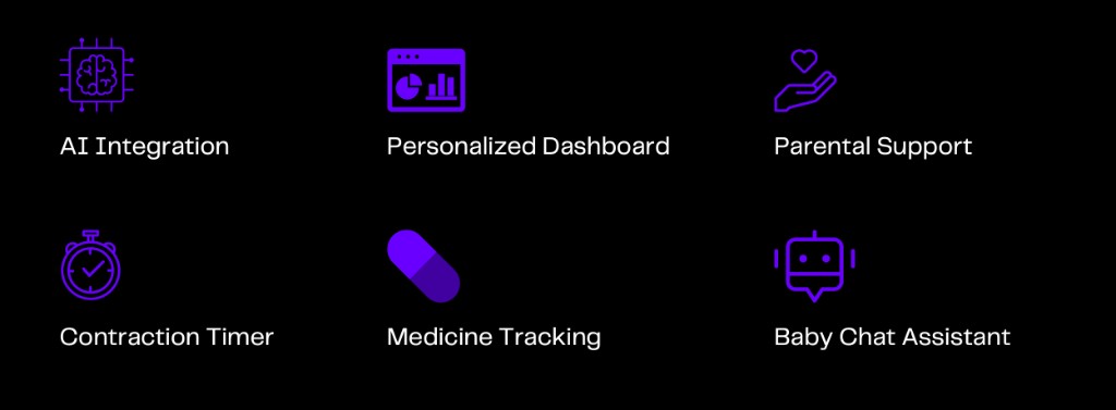 Little Sprout app features including AI integration, personalized dashboard, parental support, contraction timer, medicine tracking, and Baby Chat Assistant